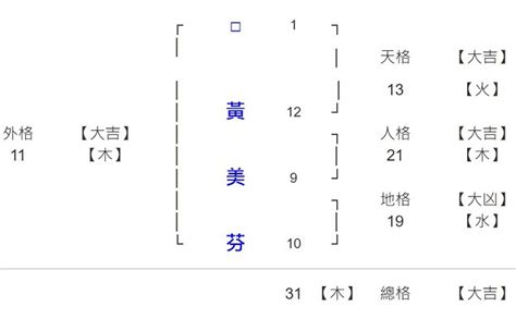 6劃的字屬兔|生肖姓名學.....屬兔的人：適合與不適合的字